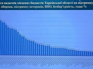 Про витрати на оборону говорили на засіданні Конгресу місцевих та регіональних влад при Президентові України