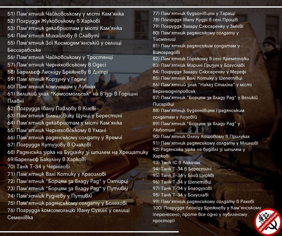 На Харківщині треба демонтувати 18 совєтських пам'ятників 2