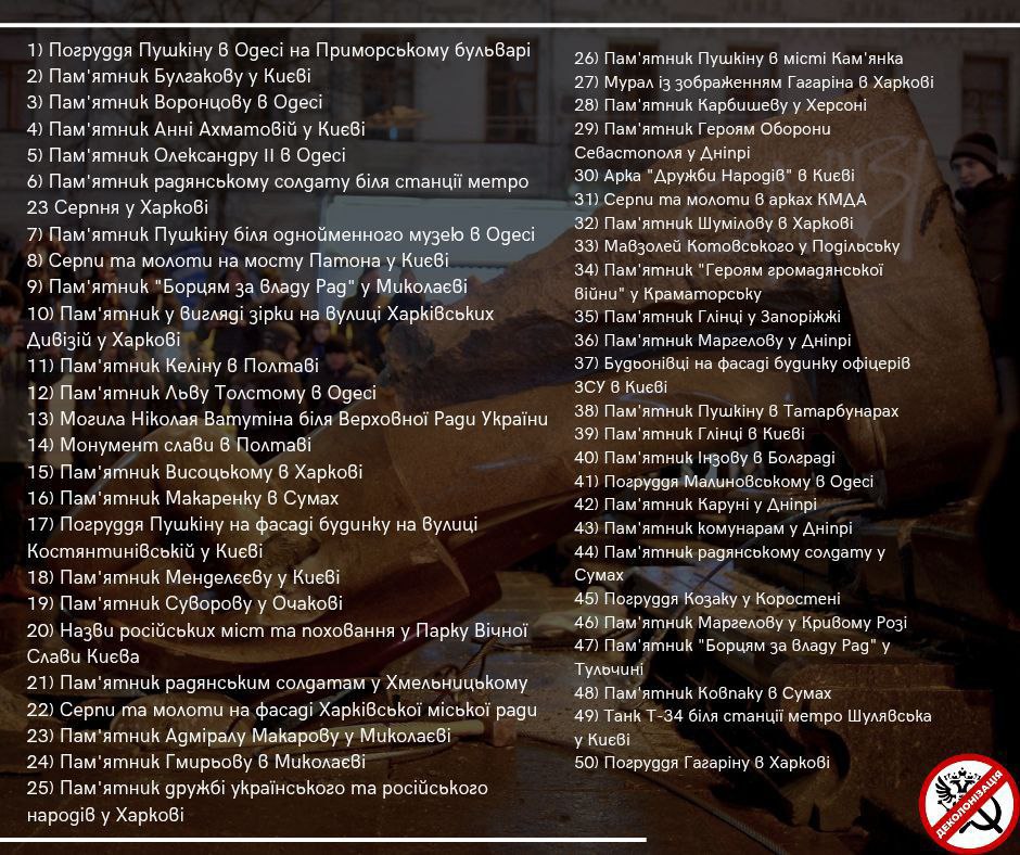 На Харківщині треба демонтувати 18 совєтських пам'ятників 1