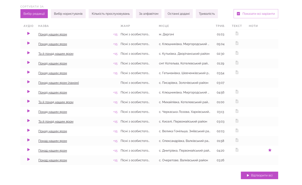 Голоси Слобожанщини: розмова про говори, пісні та пам'ять 
