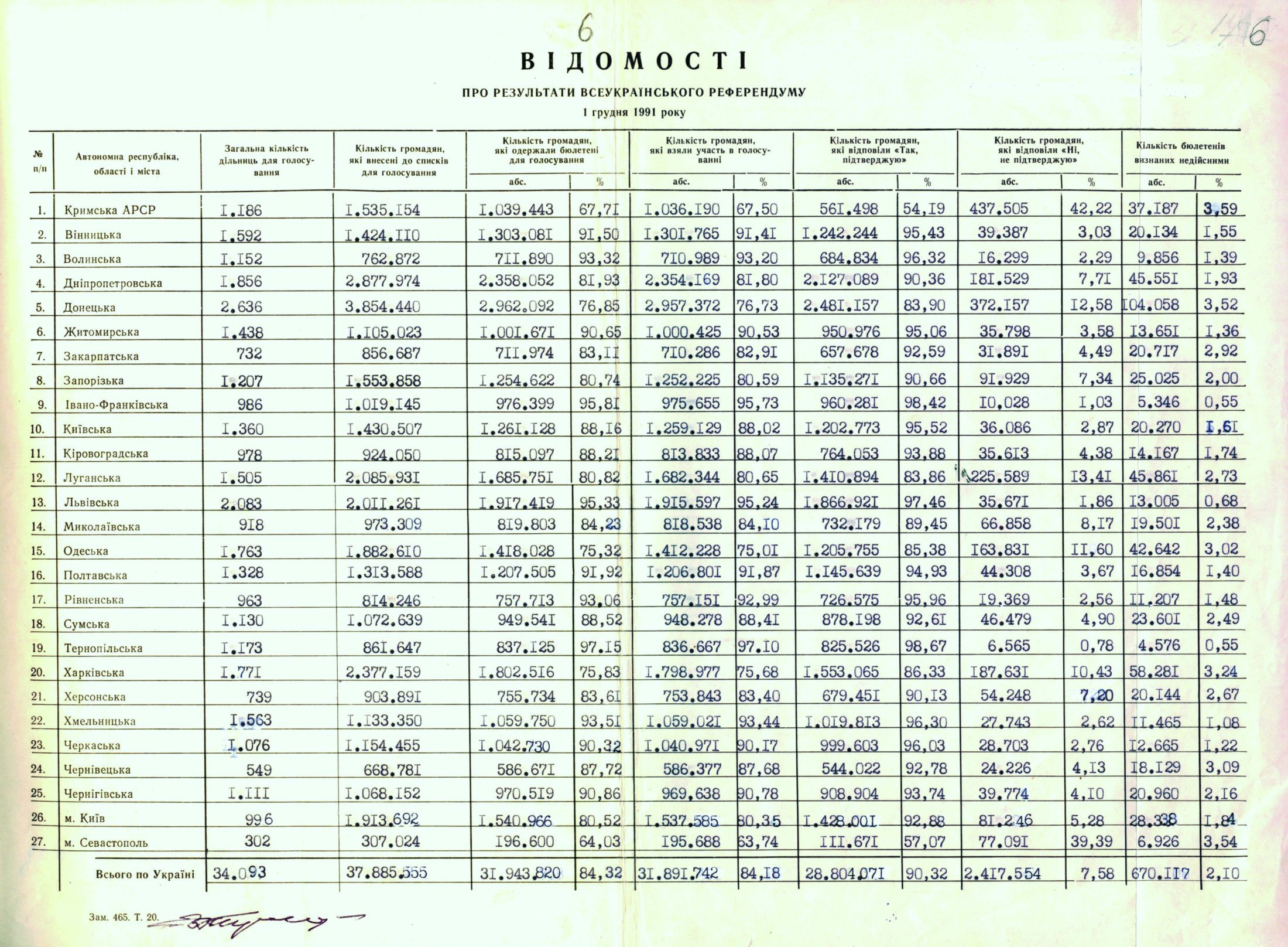 До 34-ї річниці Референдуму Незалежності та Свободи 2