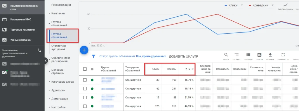 Фактори, що впливають на вартість контекстної реклами 2 Фактори, що впливають на вартість контекстної реклами