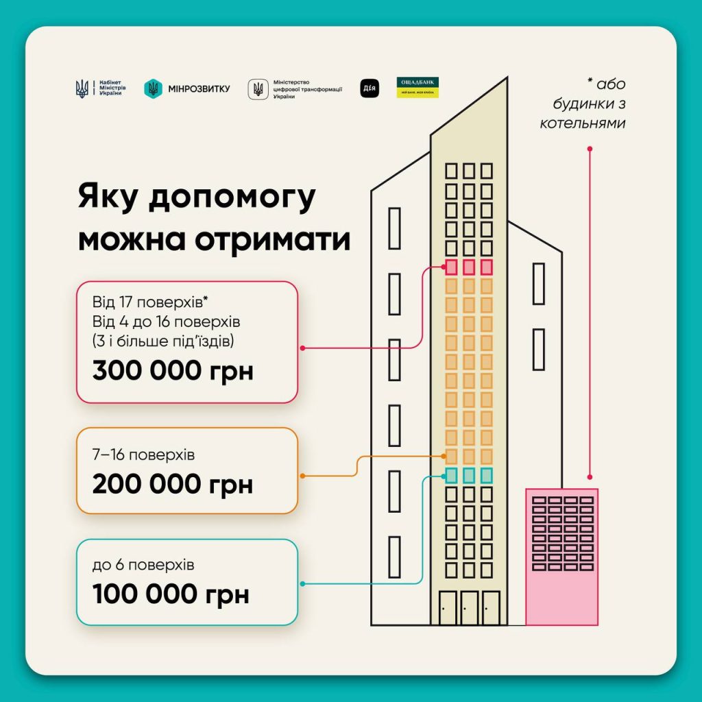 Багатоповерхівки зможуть стати енергоавтономними 4