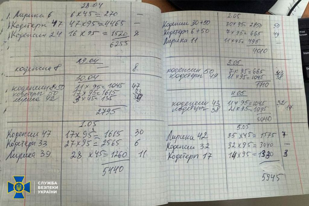 У Харкові в низці аптек незаконно продавали наркозалежним ліки з кодеїном У Харкові в низці аптек незаконно продавали наркозалежним ліки з кодеїном