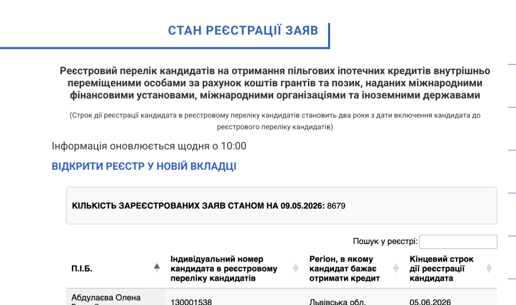 Як влада розв’язує проблему житла для мешканців та переселенців із Харківщини та Донеччини? Кількість кандидатів на участь у програмі. Скриншот: Держмолодьжитло