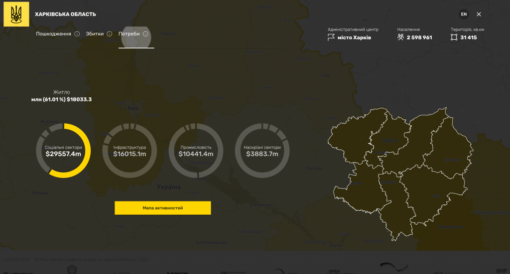 Як влада розв’язує проблему житла для мешканців та переселенців із Харківщини та Донеччини? Потреби в інвестиціях на Харківщині. Інфографіка: DREAM