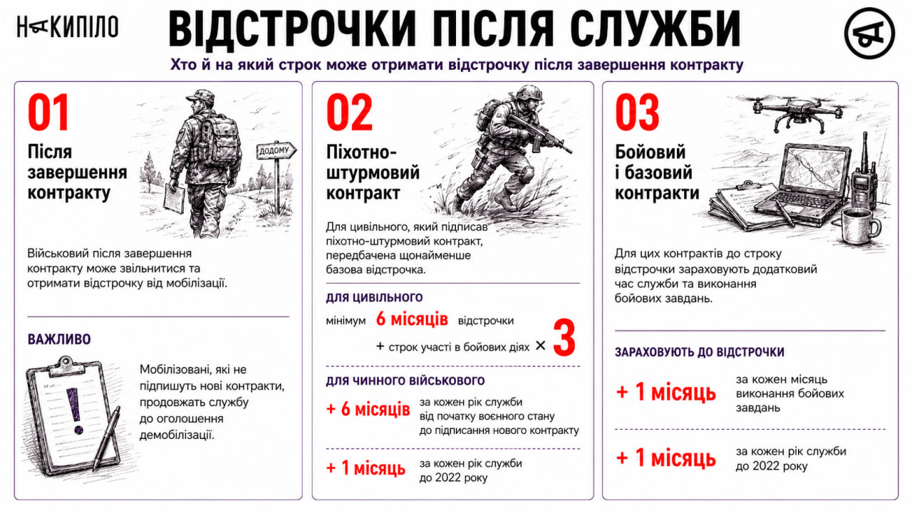 Нові контракти ЗСУ, СЗЧ та відстрочка: зміни в українській армії Нові контракти ЗСУ