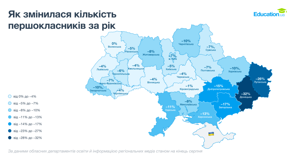 На Харківщині на 10% поменшало першокласників у 2026 році На Харківщині на 10% поменшало першокласників у 2026 році