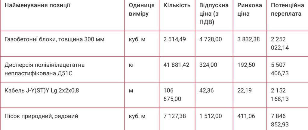 Онкоцентр Харкова: що змінювалось у проєкті за вісім років 