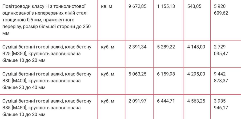 Онкоцентр Харкова: що змінювалось у проєкті за вісім років 