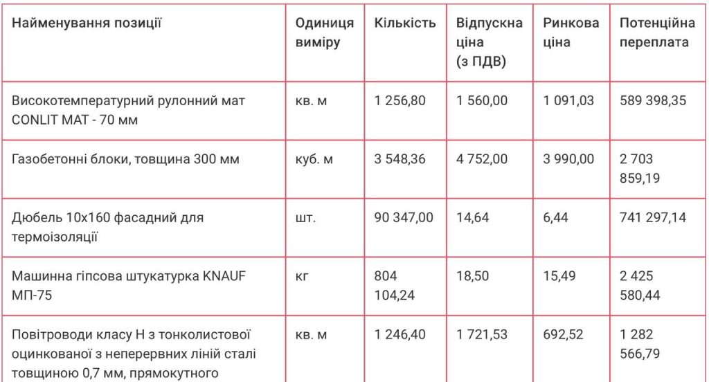 Онкоцентр Харкова: що змінювалось у проєкті за вісім років 