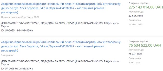 Три договори, два підрядники: ціна відбудови будинку на Північній Салтівці Три договори, два підрядники: ціна відбудови будинку на Північній Салтівці